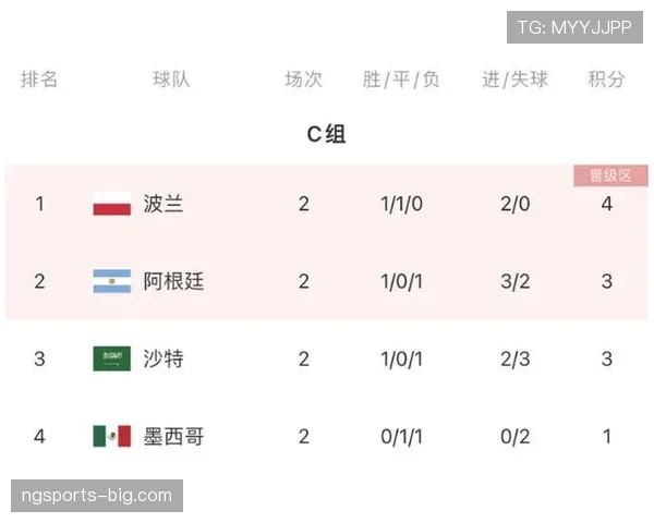 2026世界杯48队分12组赛制如何规定及小组出线规则详解