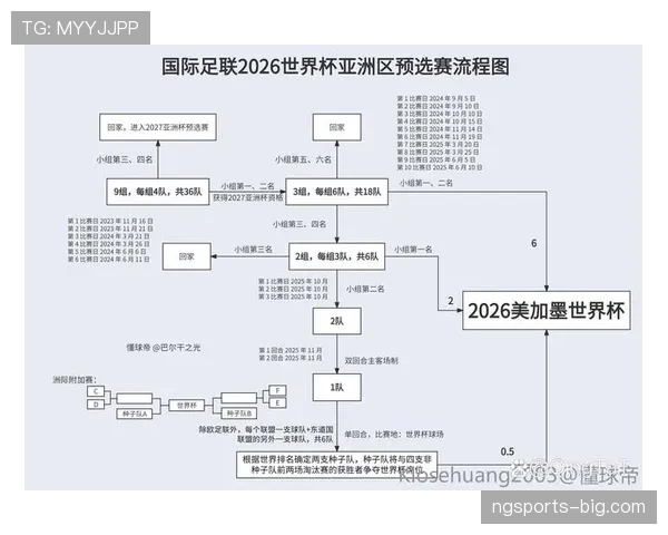 伊拉克2026世界杯预选赛赛程分析及出线前景预测